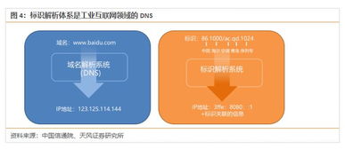 工業(yè)互聯(lián)網(wǎng)數(shù)據(jù)服務(wù) 4800億規(guī)模背后的新引擎與未來(lái)藍(lán)圖